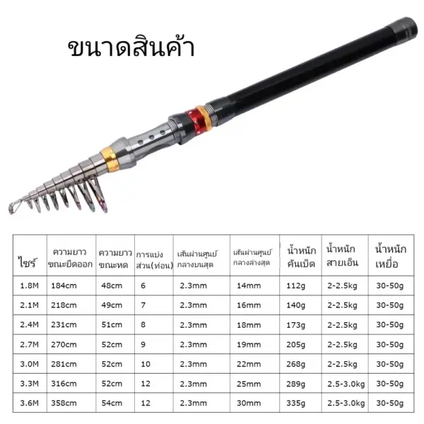 คันเบ็ดตกปลา เบ็ดตกปลาทะเล ยืดหดได้ ขนาดเล็ก 1.8M - 3.6M - Image 4